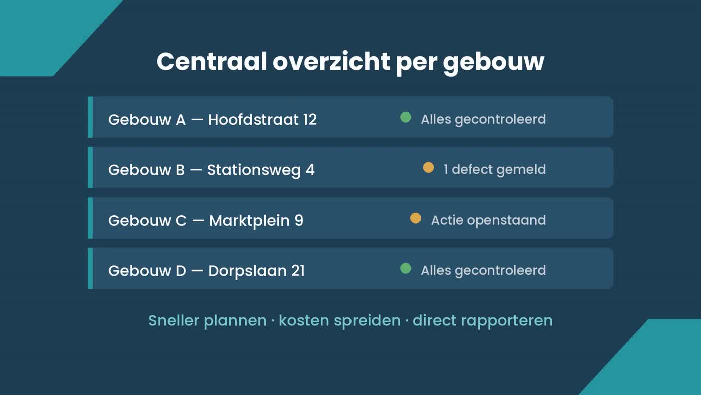 Schermafbeelding: overzicht van alle panden met de status van elke controleronde